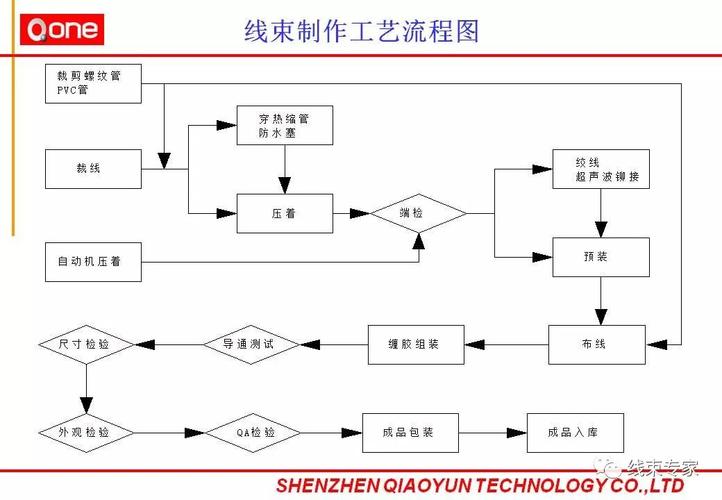 鋼絲帶束層生產(chǎn)線工藝流程，鋼絲帶束層生產(chǎn)線圖片